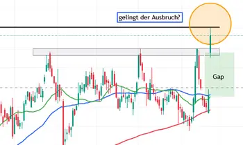 Tageschart der Bayer-Aktie mit Ausbruchsversuch über die Widerstandszone bei rund 31 Euro