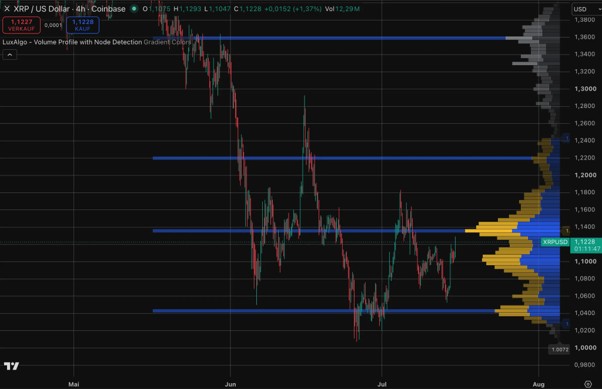 XRP-Heatmap Liquidation 